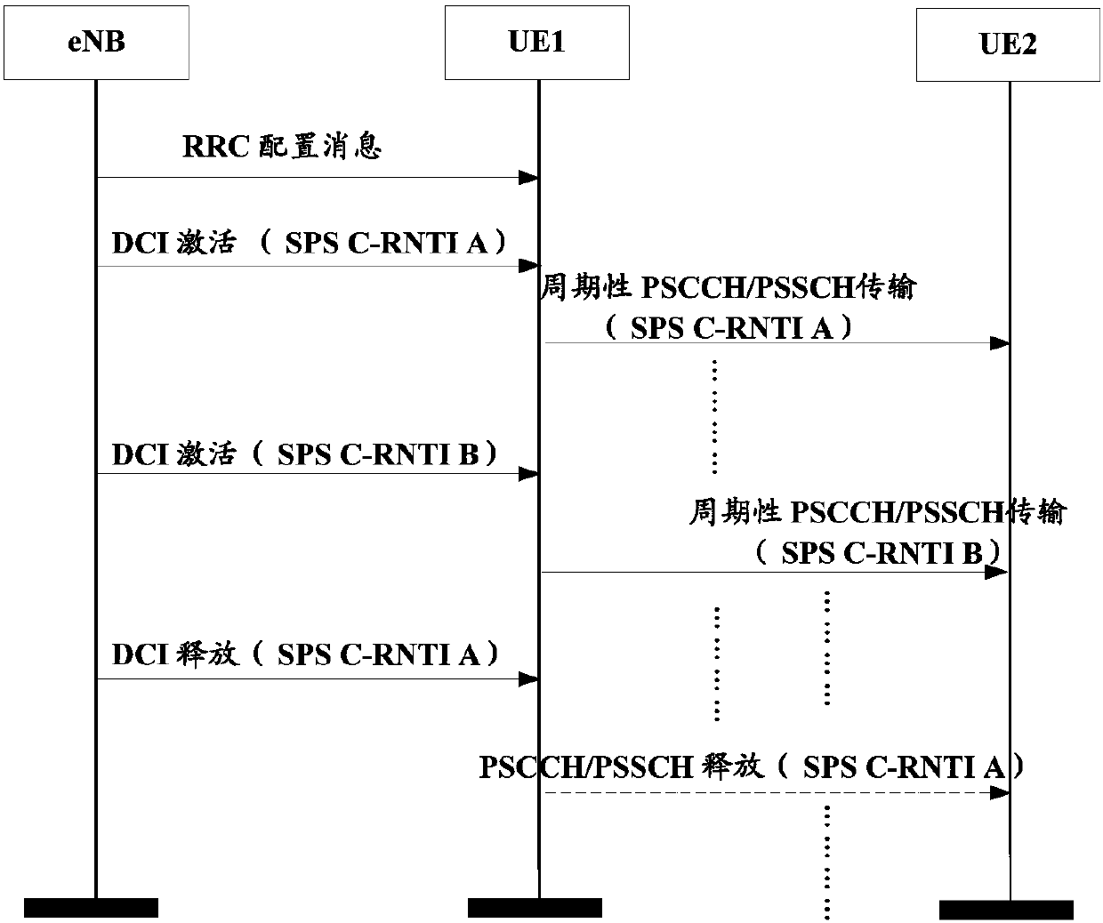 Resource configuration method and device