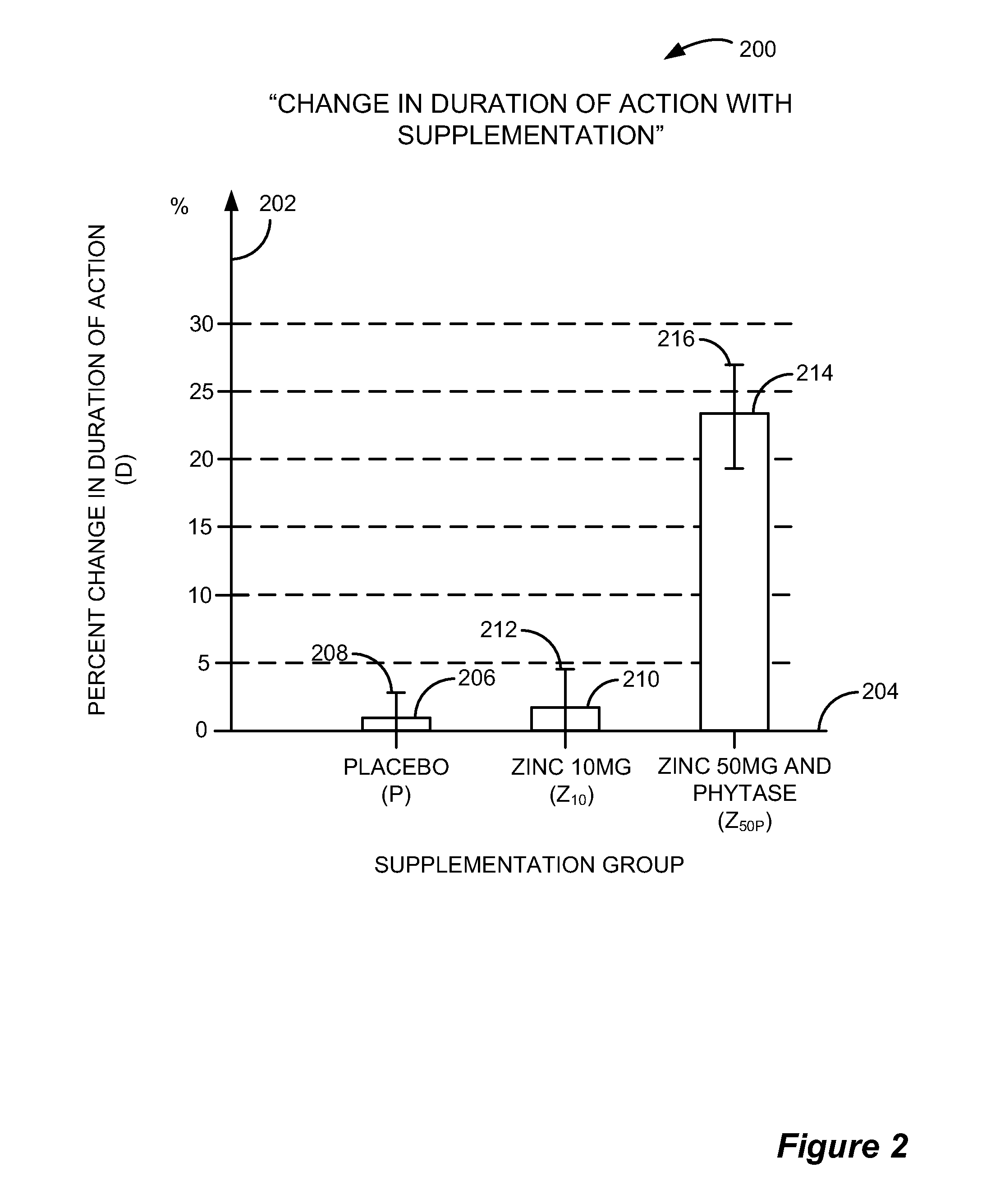 Compositions and Methods for Enhancing Metal Ion Dependent Drug Therapies