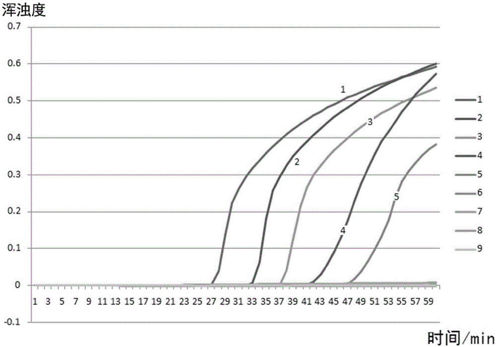 Method for detecting pectobacterium carotovorum based on loop-mediated isothermal amplification technology, primer combination of method and detection kit