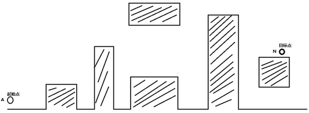 A planning method and device for a 3D scene vertical space flight route