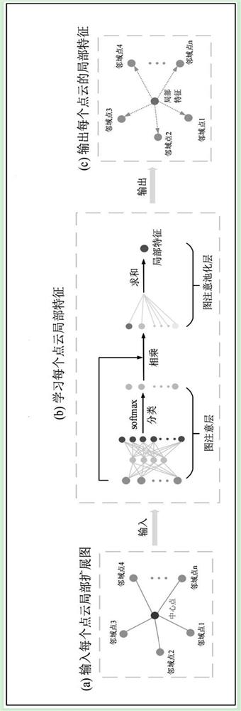 Point cloud local feature extraction method and device, equipment and storage medium