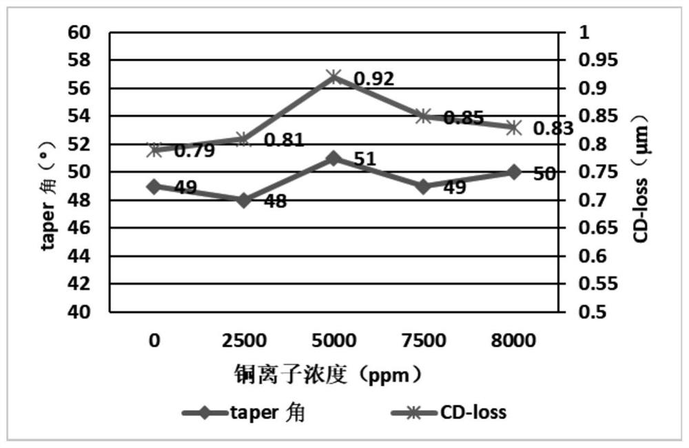 Etching solution and etching replenishing solution for copper/molybdenum (niobium)/IGZO film layer, and preparation methods and application of etching solution and etching replenishing solution