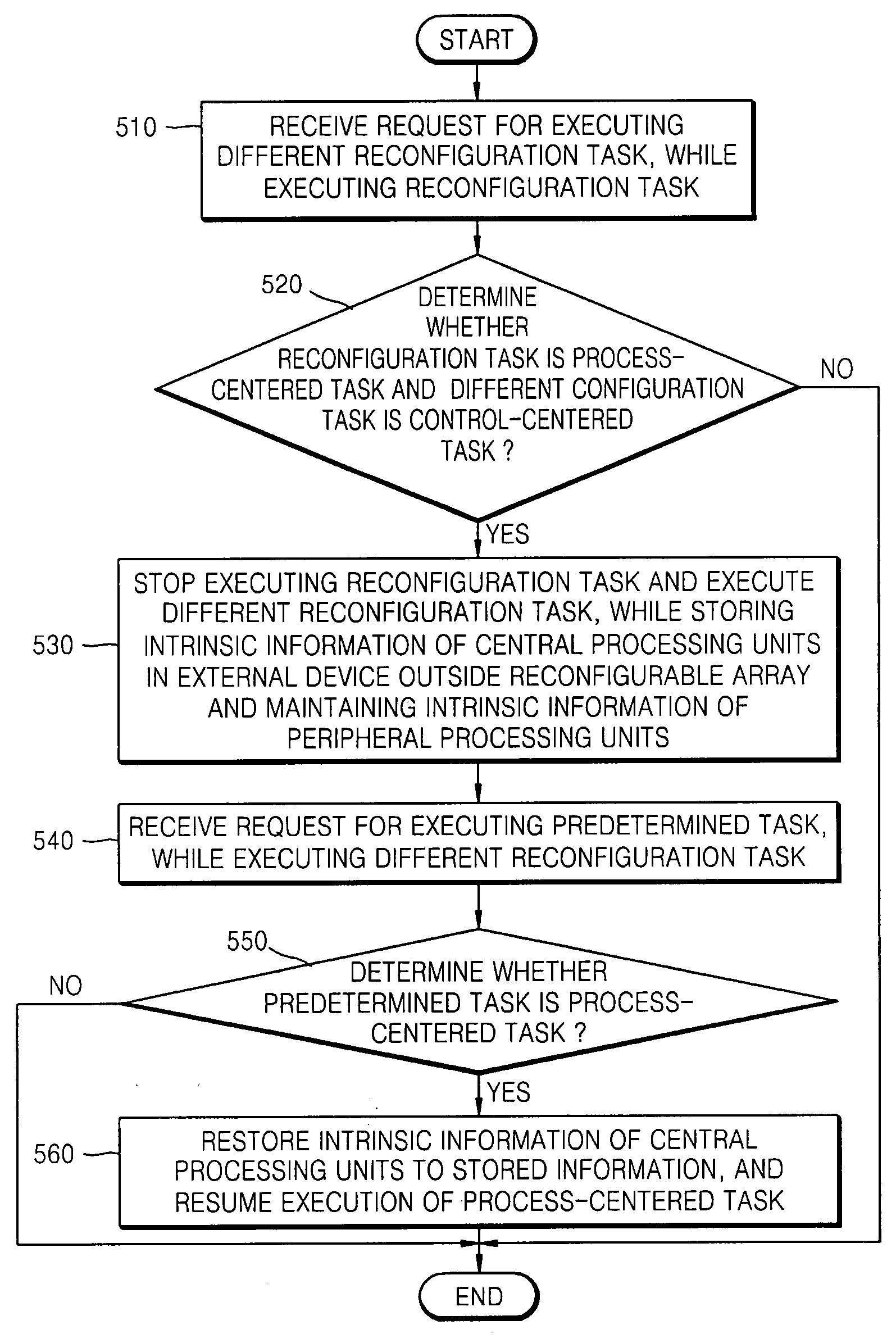 Multitasking method and apparatus for reconfigurable array