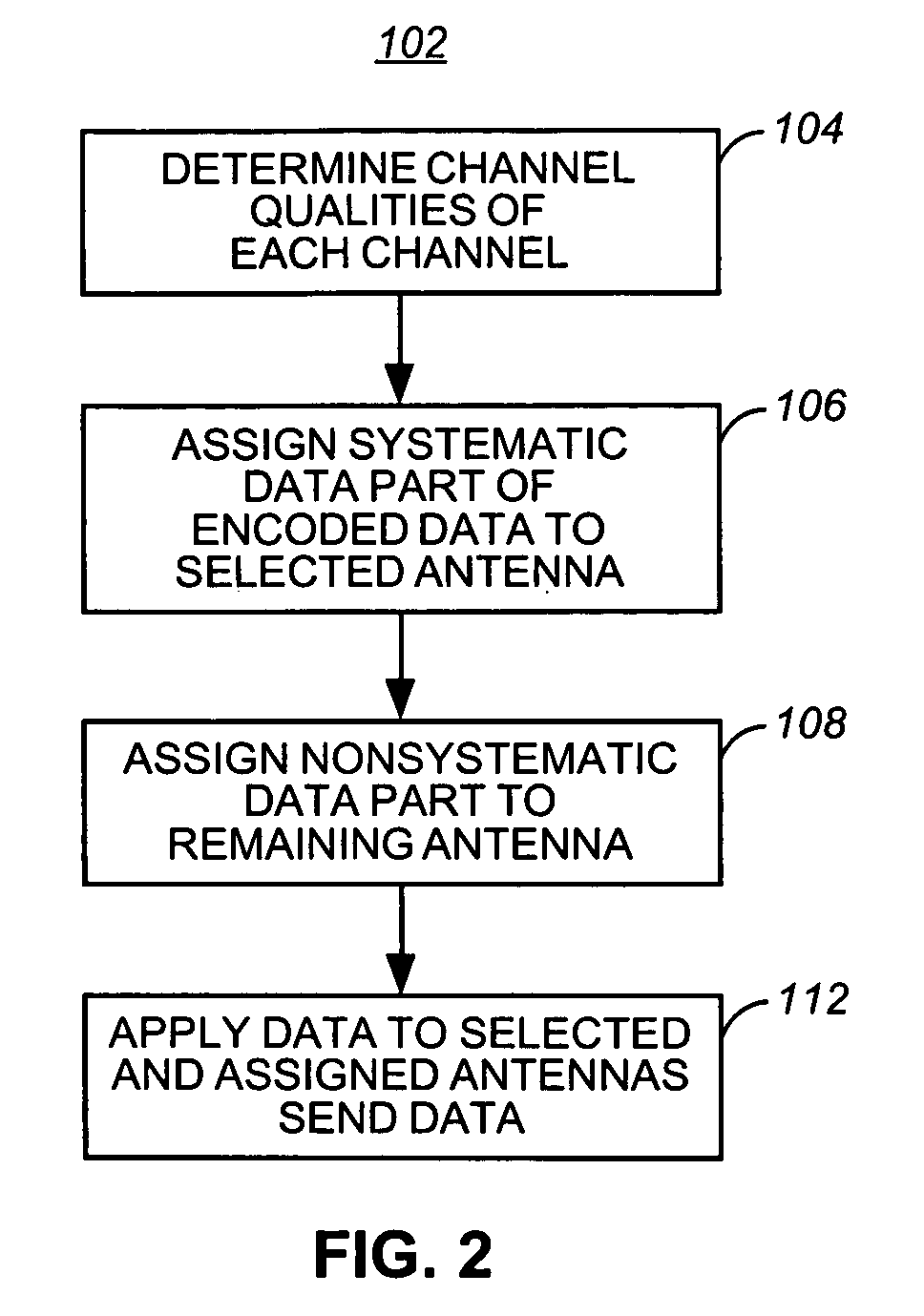 Apparatus, and associated method, for assigning data to transmit antennas of a multiple transmit antenna transmitter