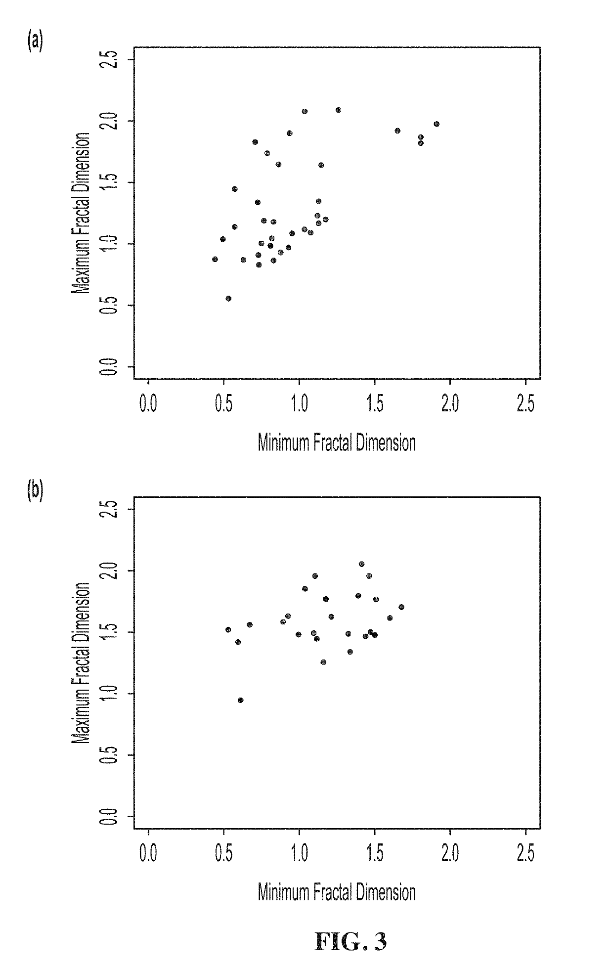 Methods of cancer detection