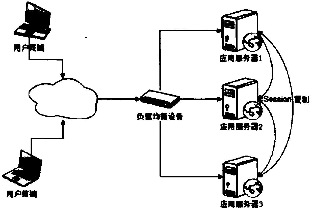 Thread pool task processing method in high-availability cluster system