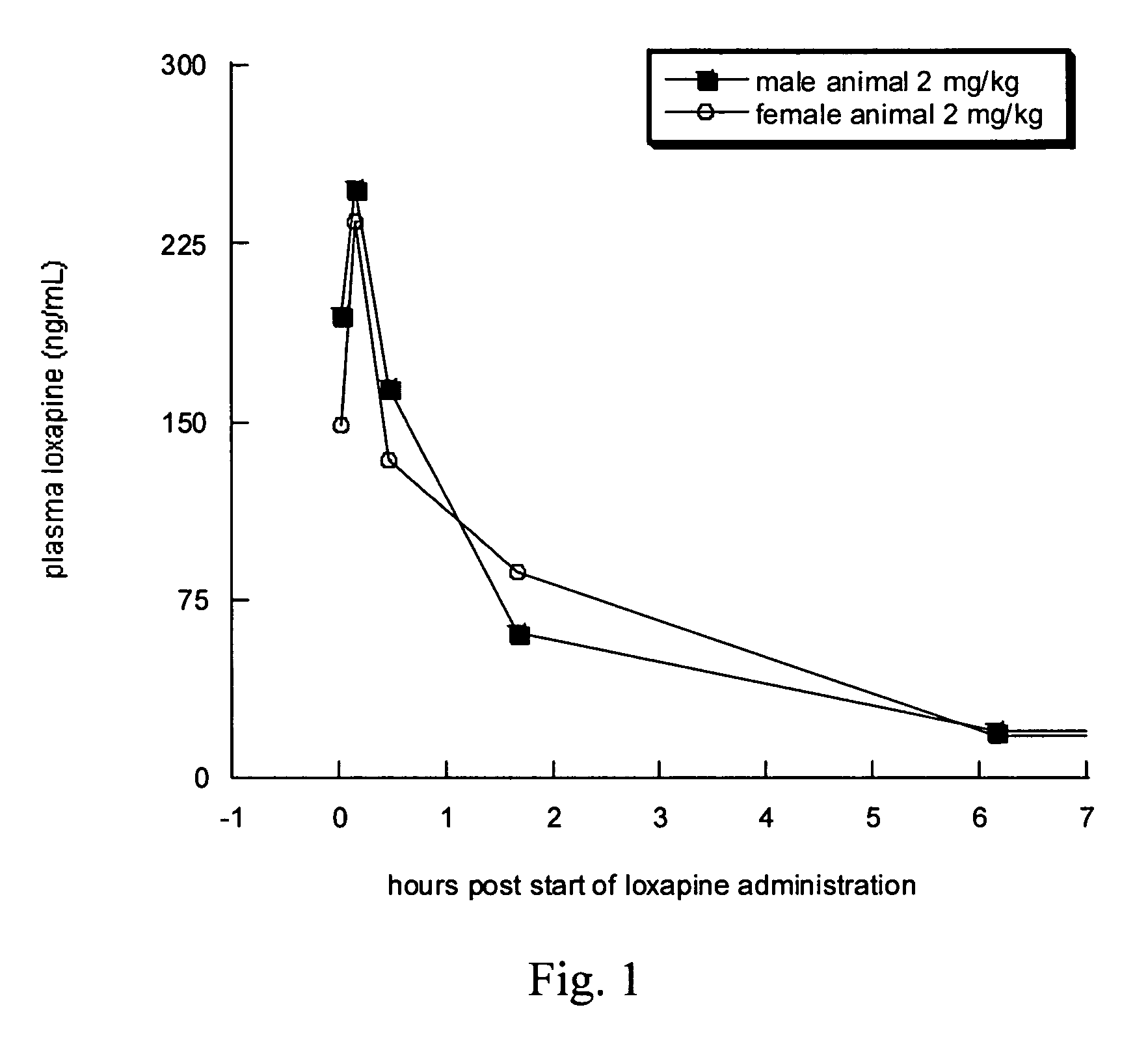 Method for treating headache with loxapine