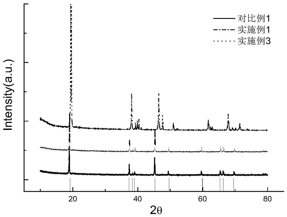 Doped lithium cobalt oxide with composite cladding layer and its preparation method and application