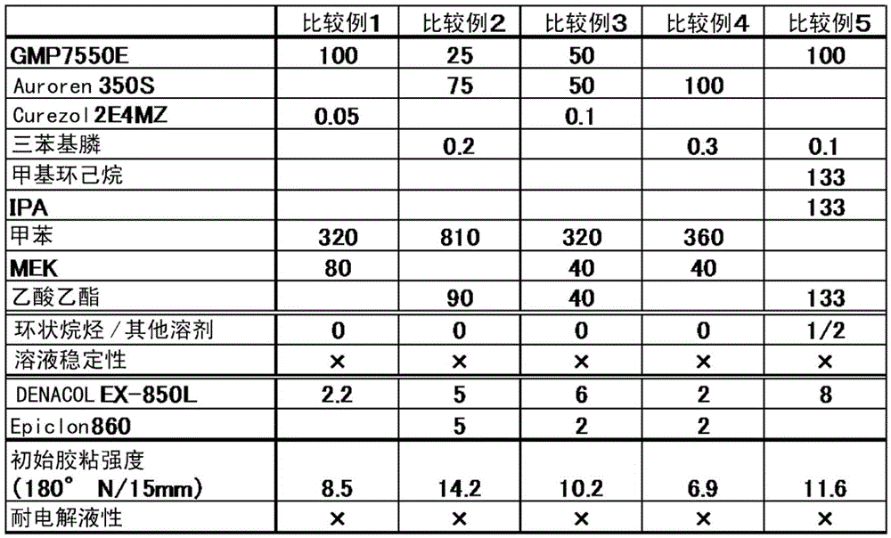 Laminate adhesive, stack using the same, and secondary battery