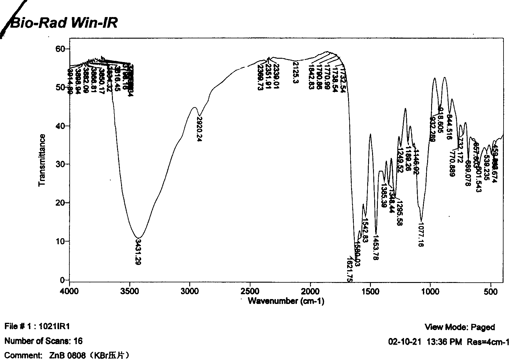 Zinc-containing medicinal complex and method for making same