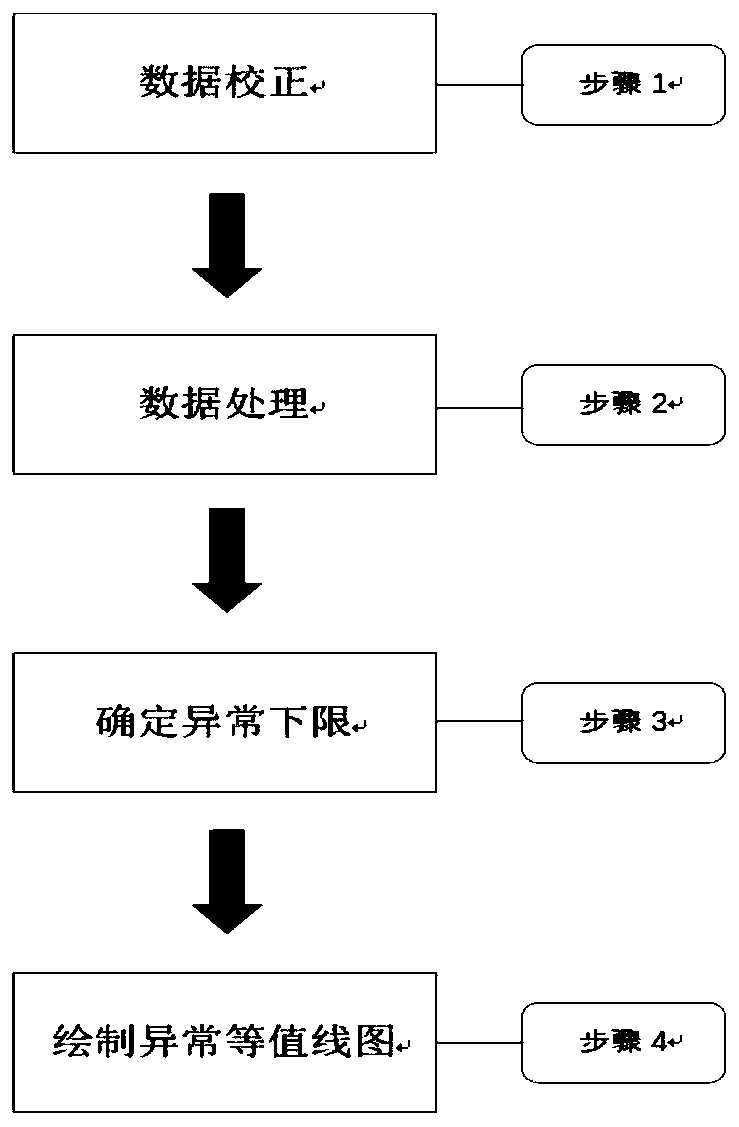 Sandstone type uranium ore soil radon data processing method