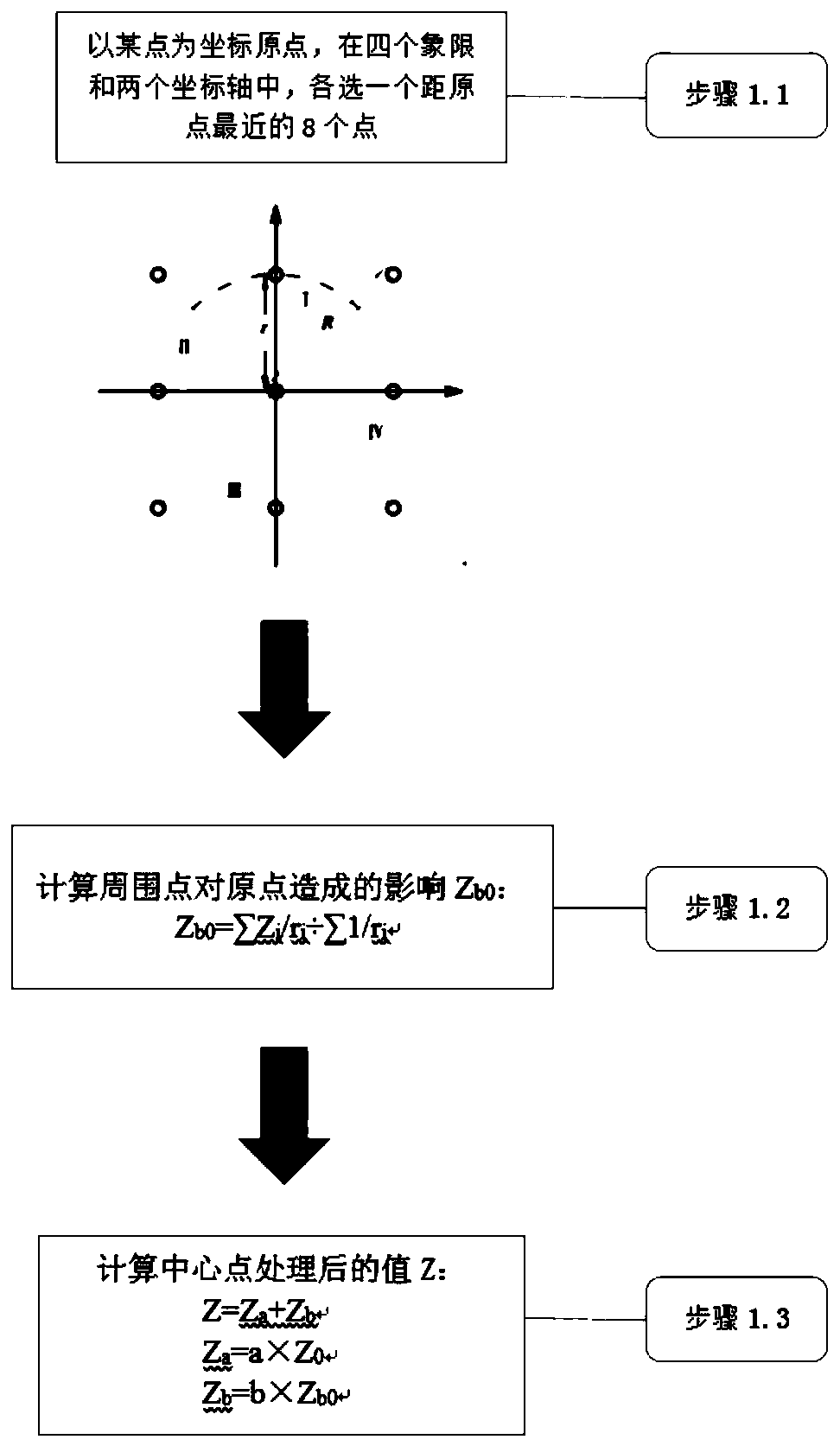 Sandstone type uranium ore soil radon data processing method