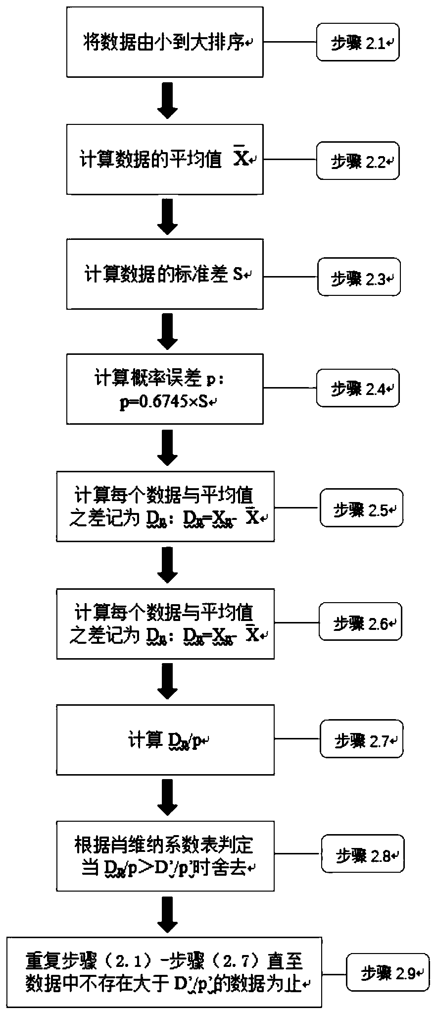 Sandstone type uranium ore soil radon data processing method