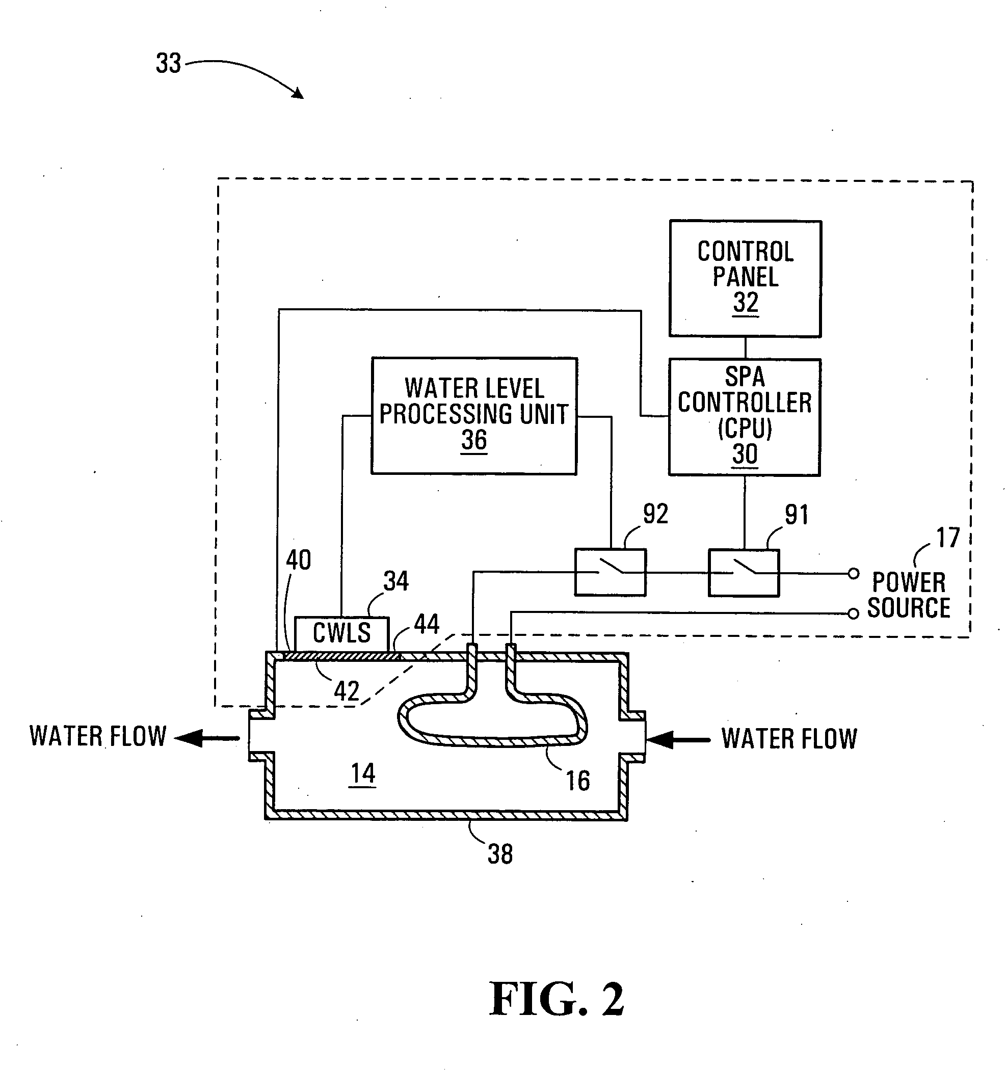 Bathing unit control system with capacitive water level sensor