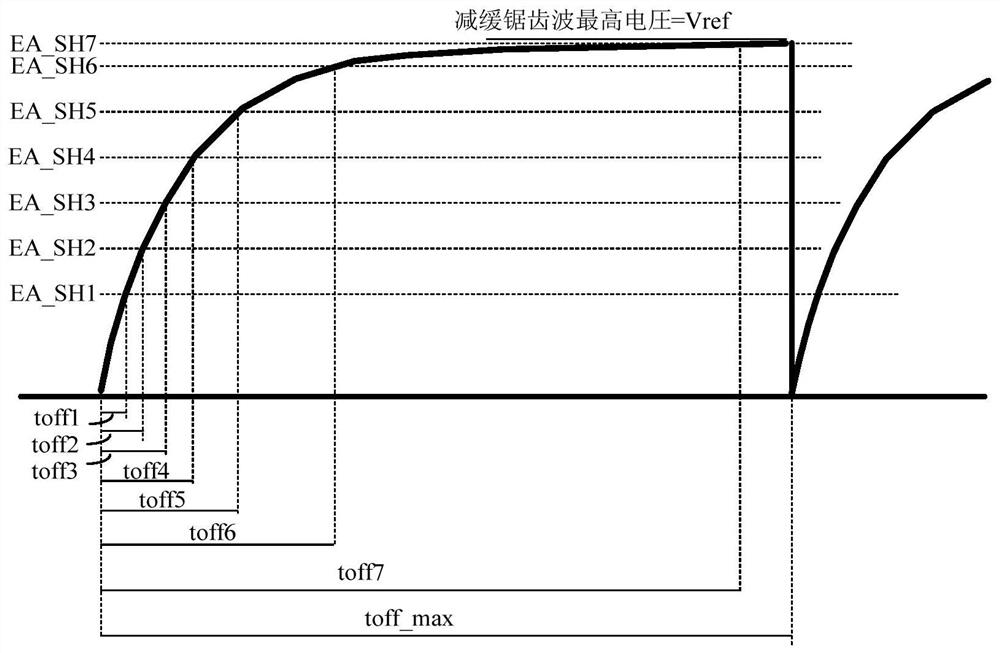 A constant voltage loop control circuit and method, switching power supply control circuit and chip