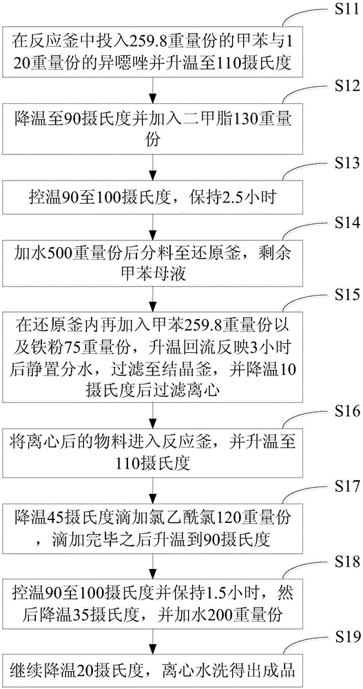 Method for producing 2-(N-methyl chloride acetamido)-5-chlorobenzophenone