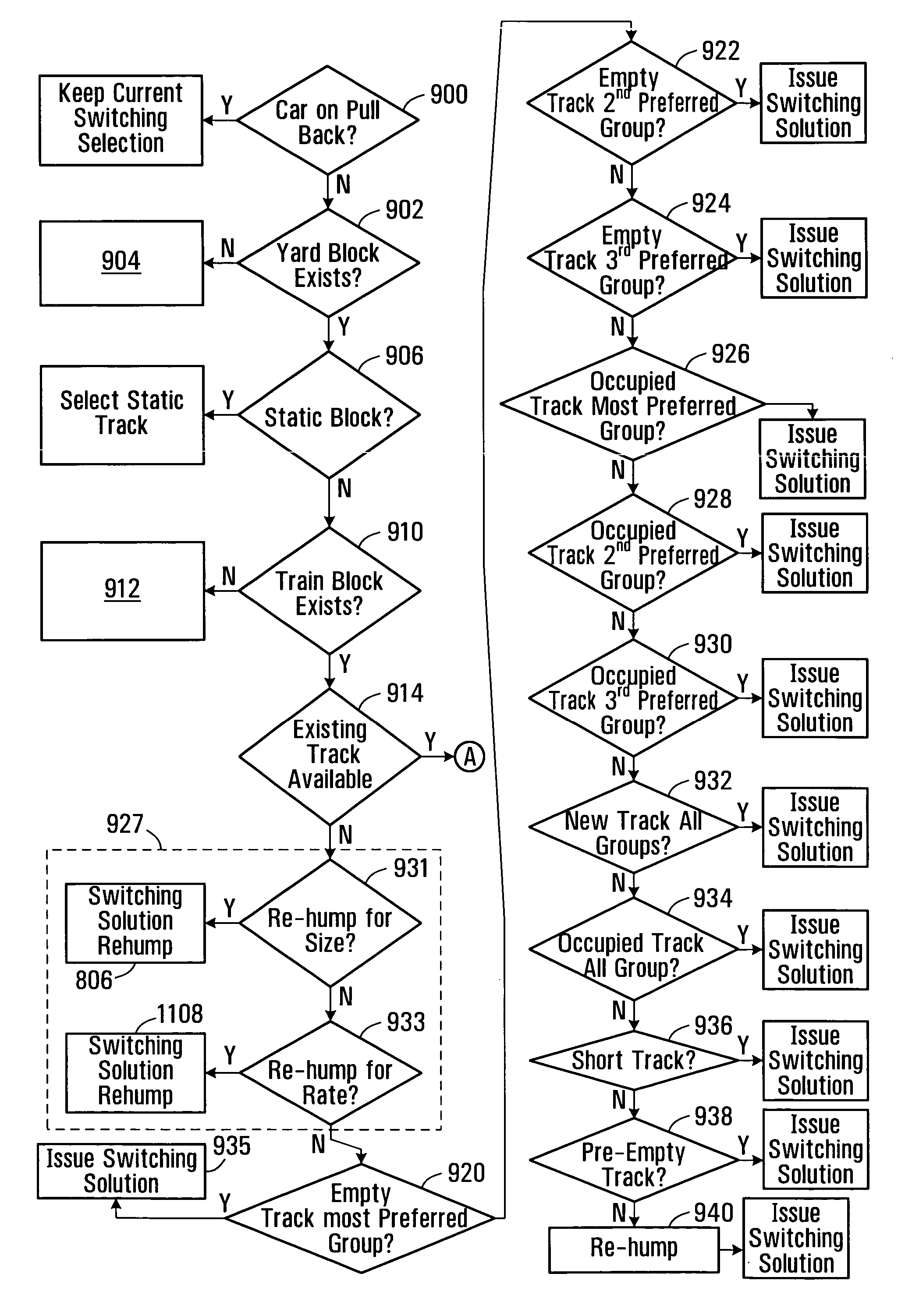 System and method for computing rail car switching solutions in a switchyard