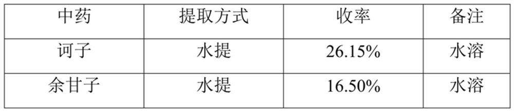 Broad-spectrum antibacterial composition and use thereof