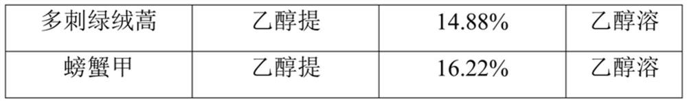 Broad-spectrum antibacterial composition and use thereof