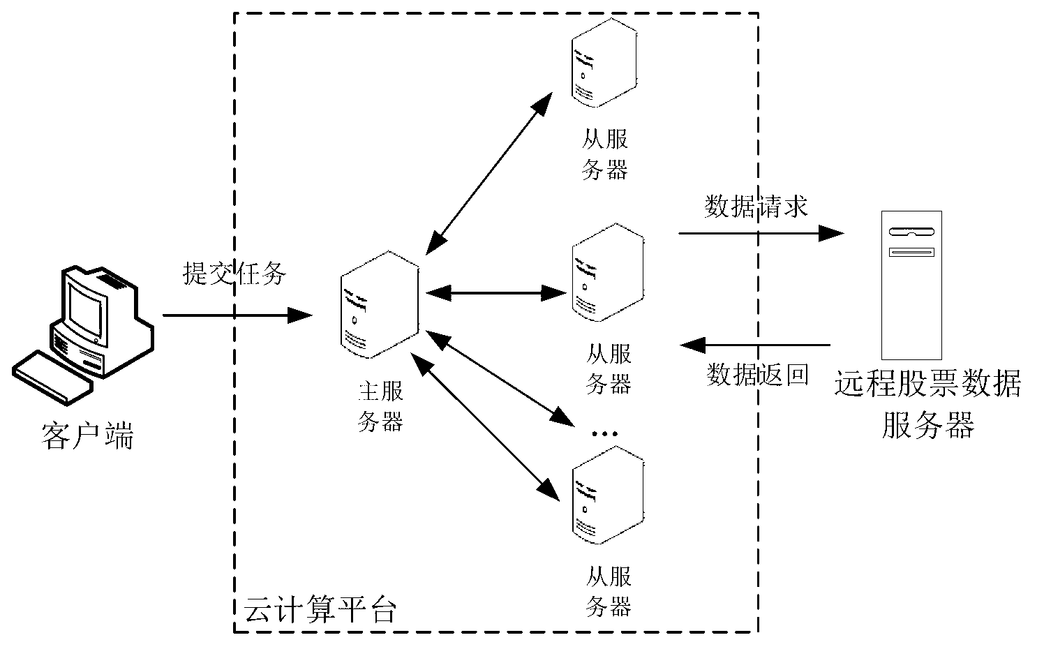 Method and system for collecting and storing stock data based on cloud computing technology