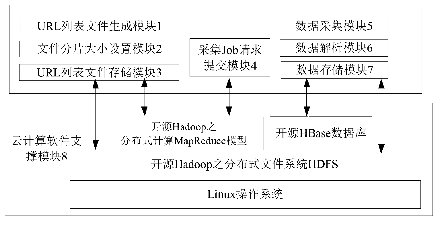 Method and system for collecting and storing stock data based on cloud computing technology