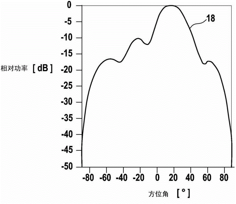 Radar sensors, especially lca sensors, for motor vehicles