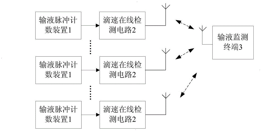 An online monitoring system