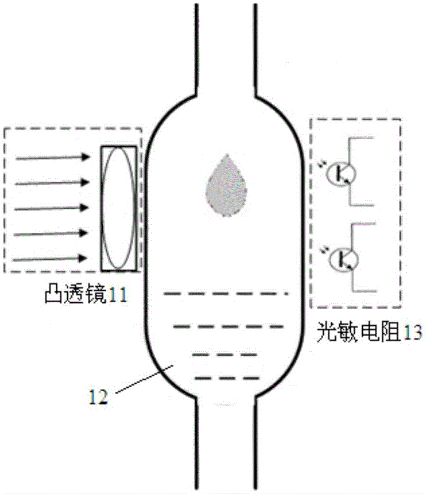 An online monitoring system