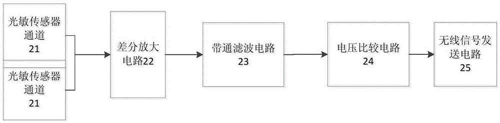 An online monitoring system