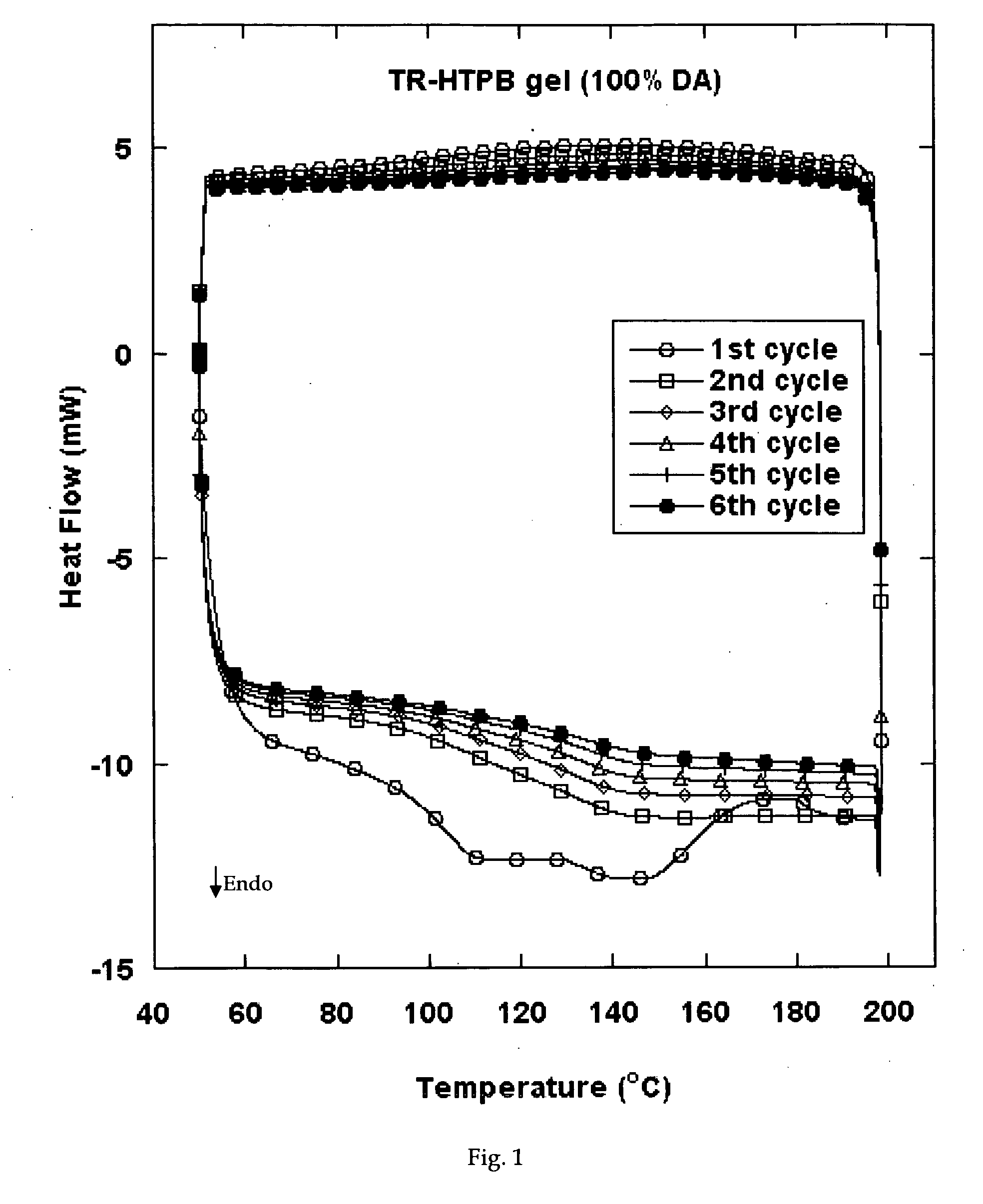 Reversible viscosity reducing polymer