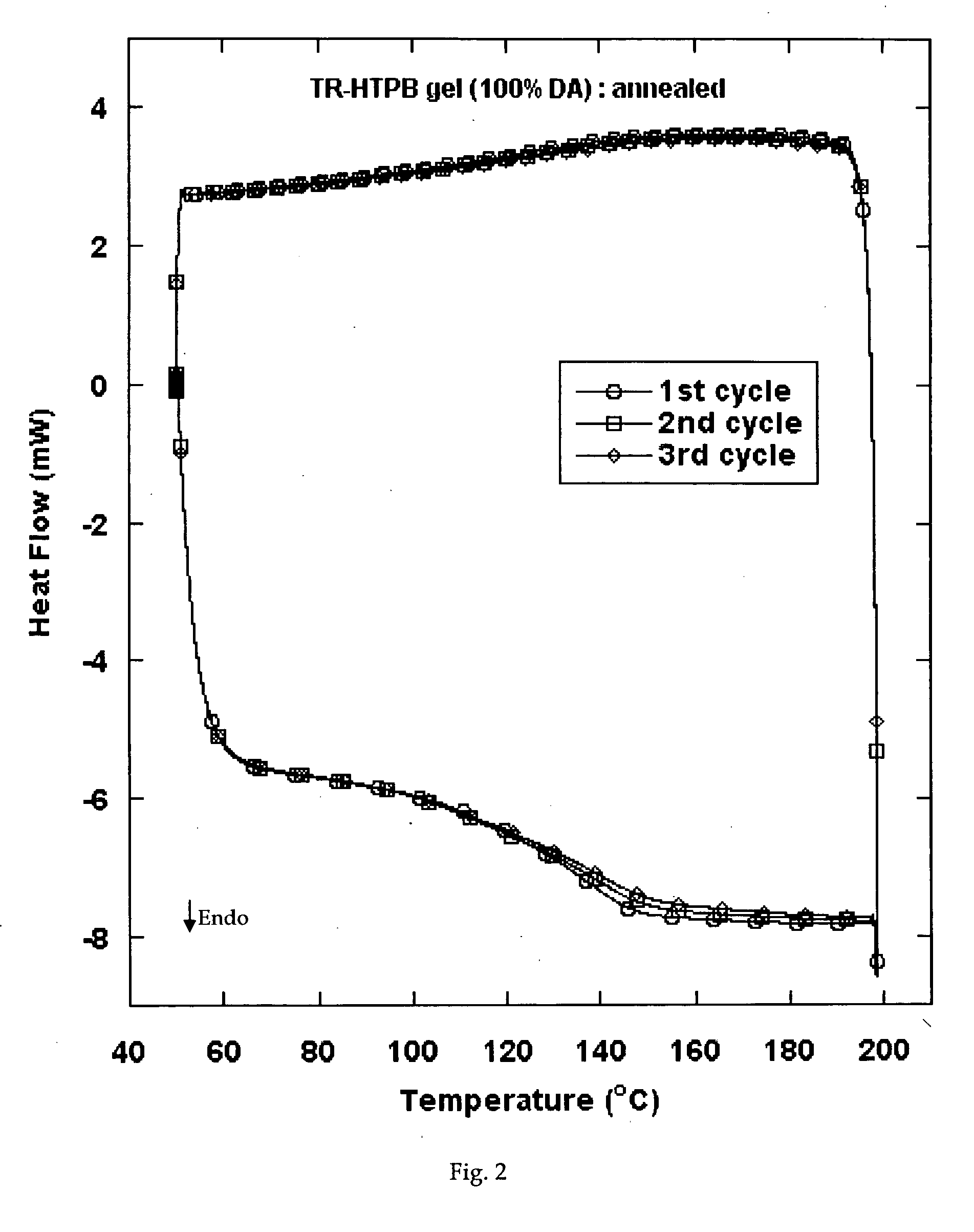 Reversible viscosity reducing polymer