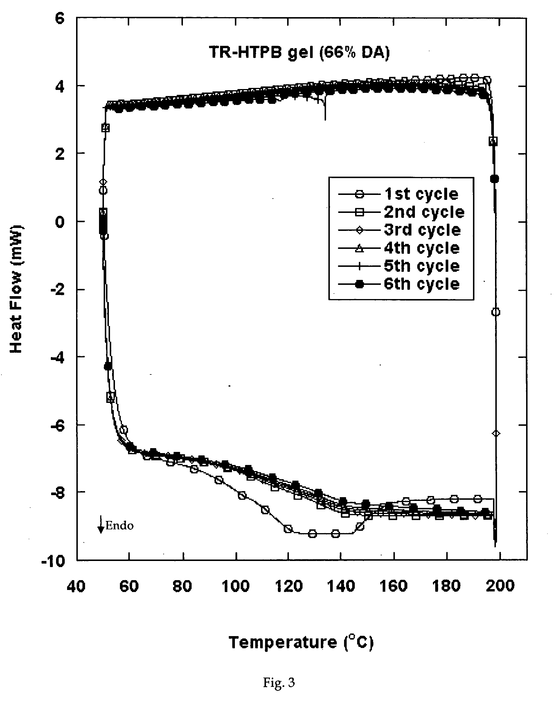 Reversible viscosity reducing polymer