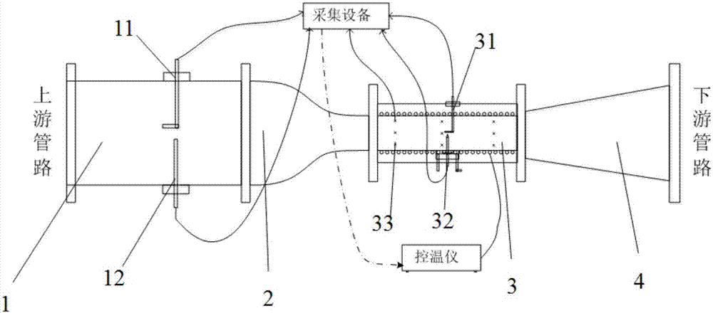 Liquid rocket engine short type thermocouple steady state calibration device