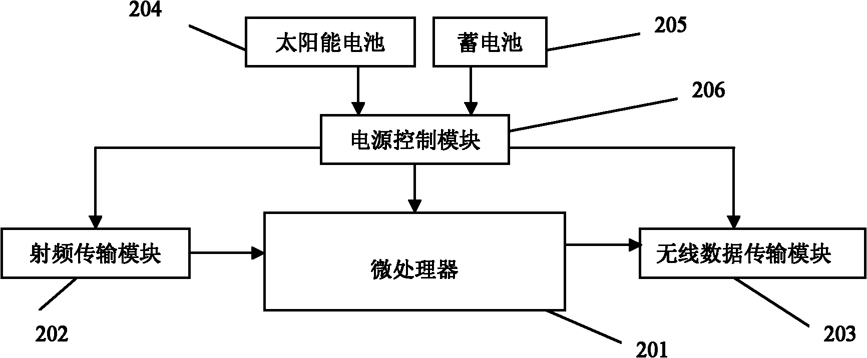 System for automatically judging and positioning faults of automatic blocking and continuous railway power lines in railway distribution network