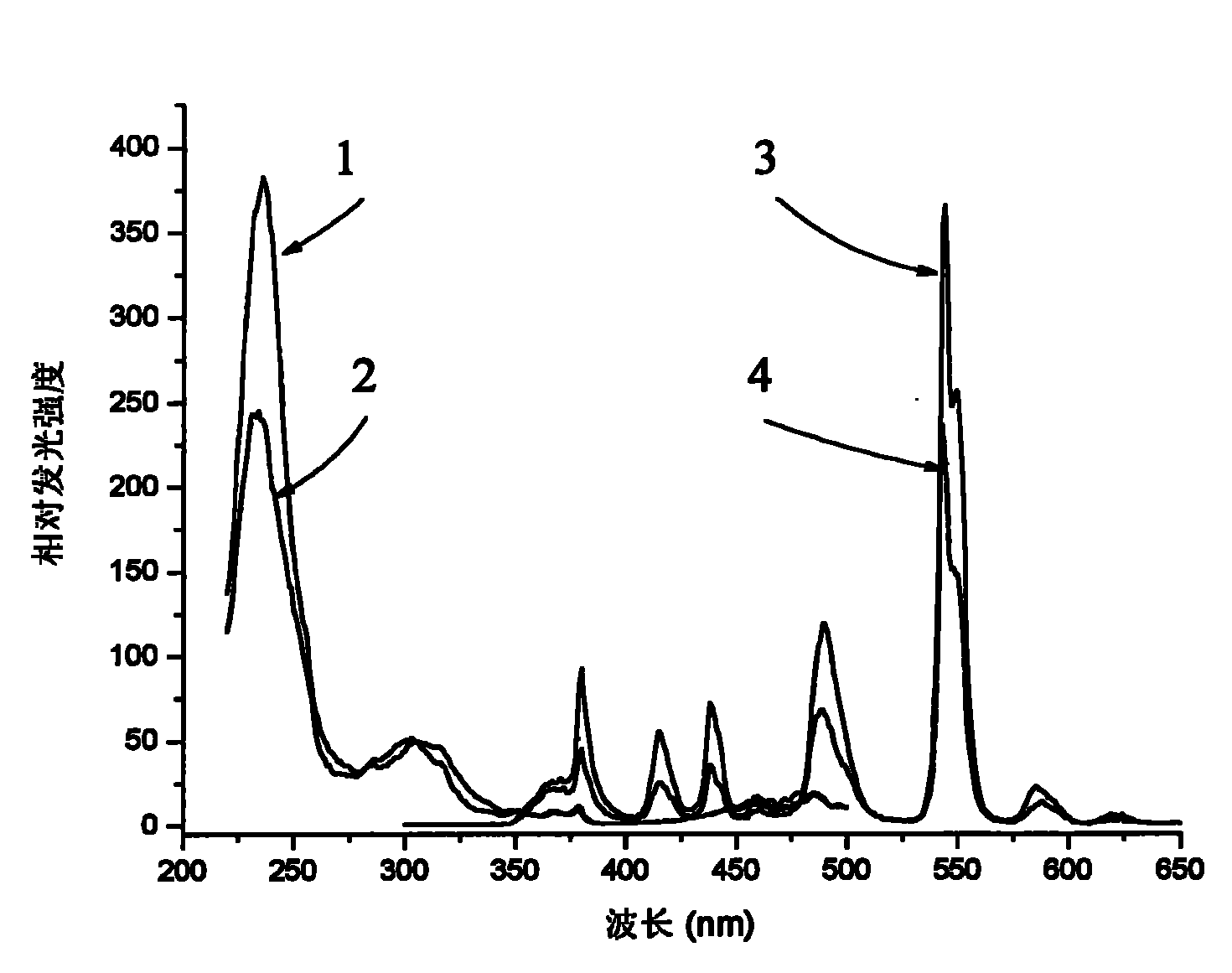 Luminous enhanced terbium-doped nano microcrystalline glass and preparation method thereof