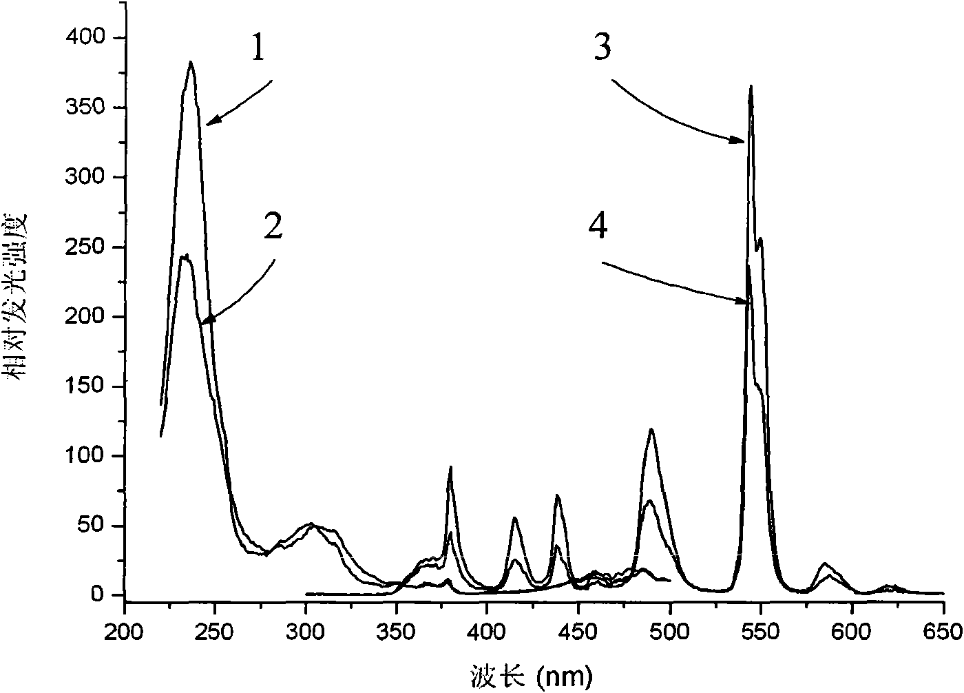 Luminous enhanced terbium-doped nano microcrystalline glass and preparation method thereof