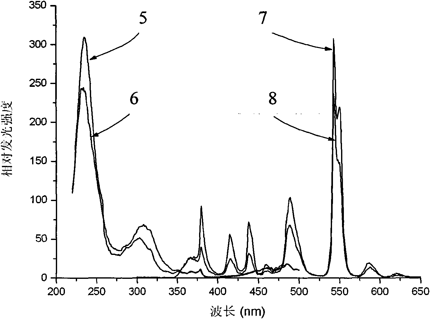 Luminous enhanced terbium-doped nano microcrystalline glass and preparation method thereof