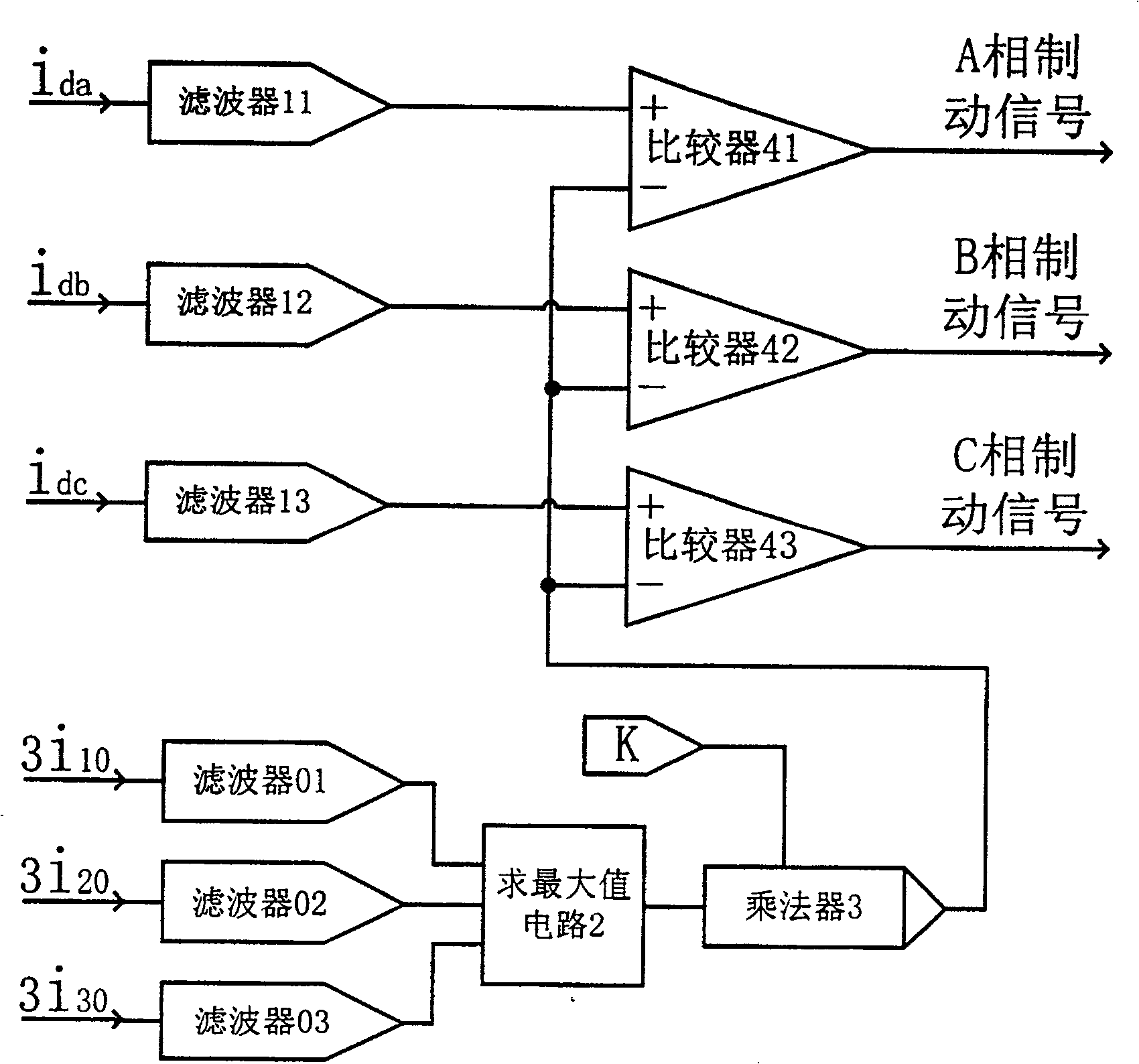 Phase-splitting zero-sequence brake method for preventing multiple-branch voltage transformer differential protection unwanted operation