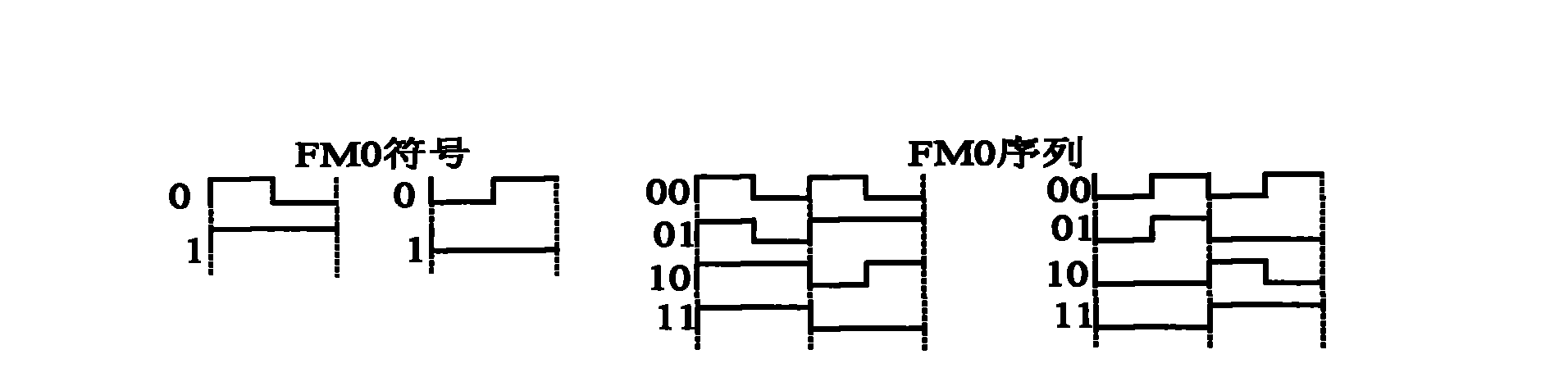 Label detection and dynamic load optimization method for ultrahigh-frequency RFID reader