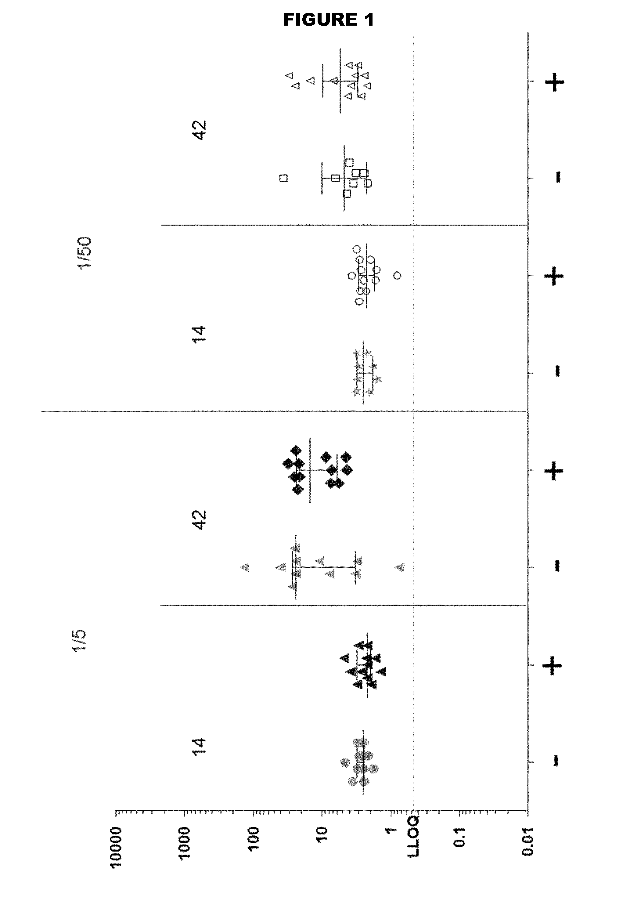 Non-cross-linked acellular pertussis antigens for use in combination vaccines