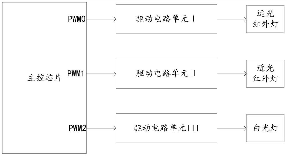 Light supplement driving control circuit and method and network camera