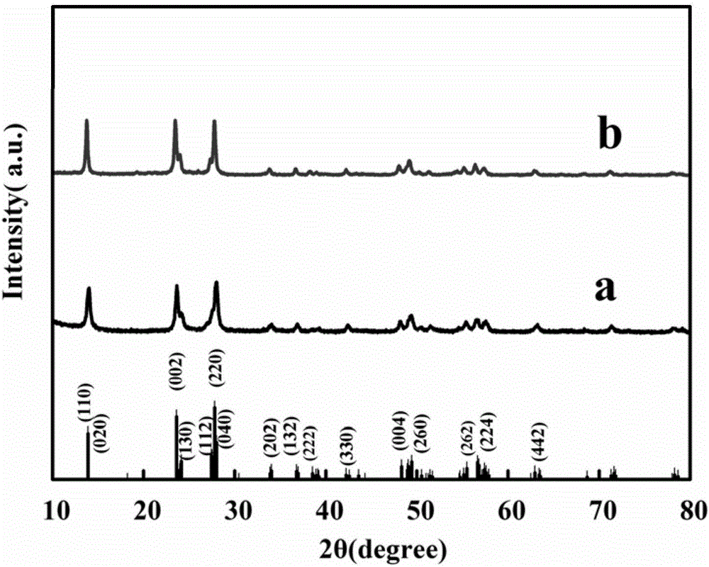 Preparation method of titanium-doping ferric fluoride positive electrode material