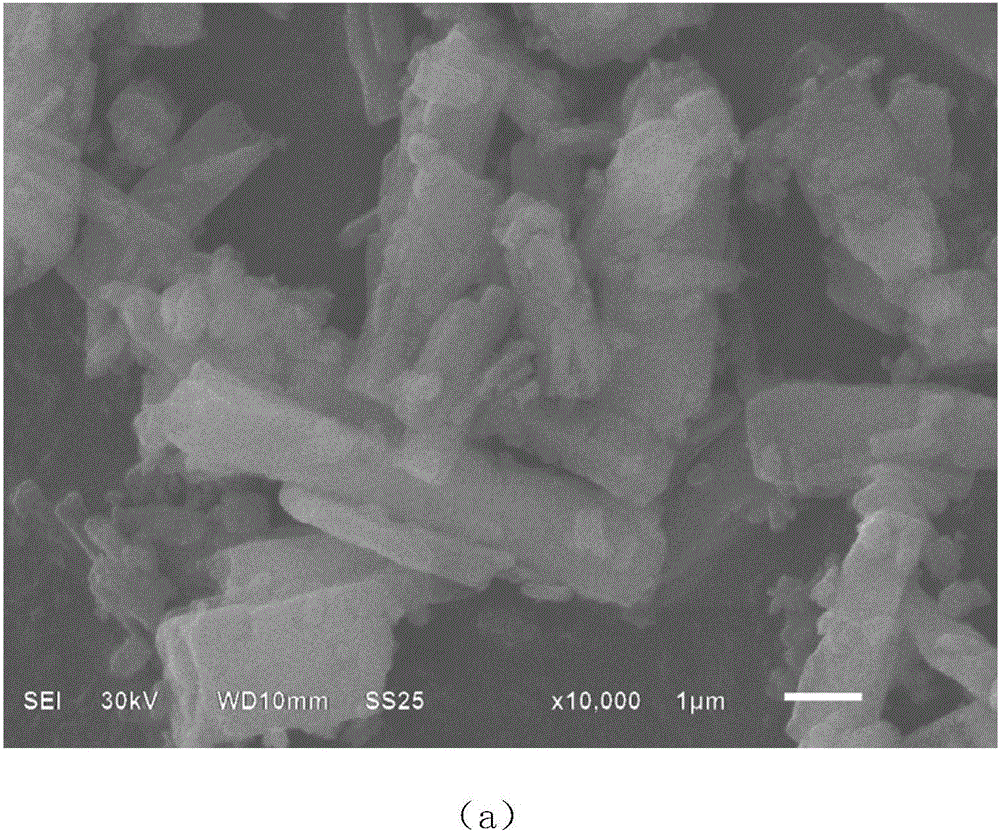 Preparation method of titanium-doping ferric fluoride positive electrode material