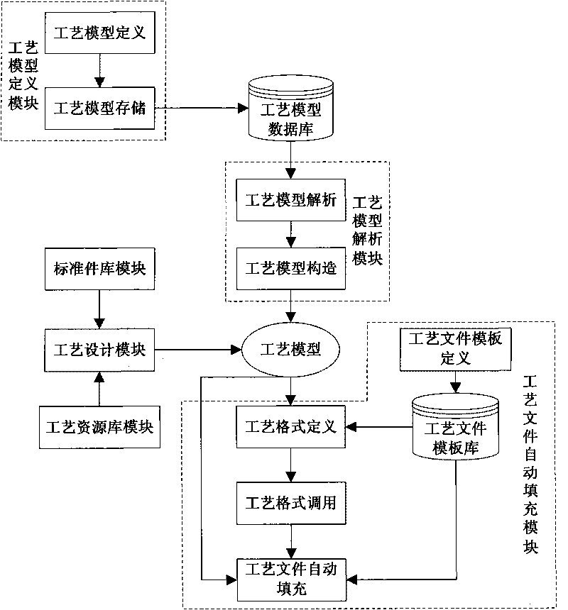 Numerical control machining process design system and method of aircraft complex components facing process object