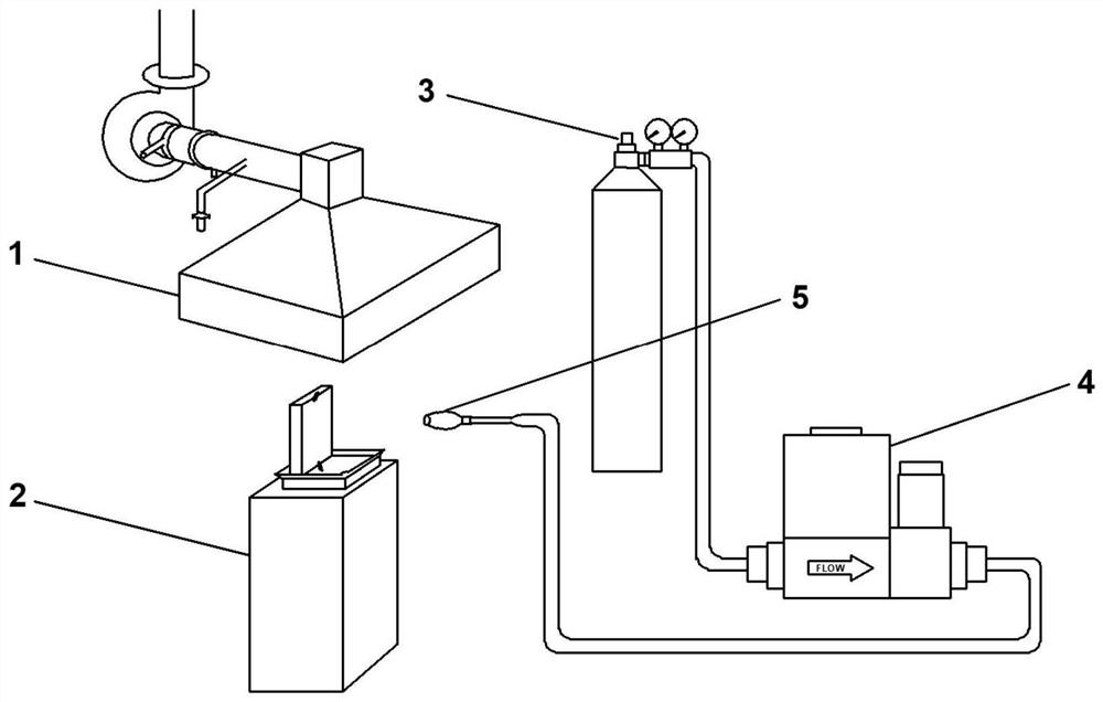 Outer flame ignition platform based on cone calorimeter