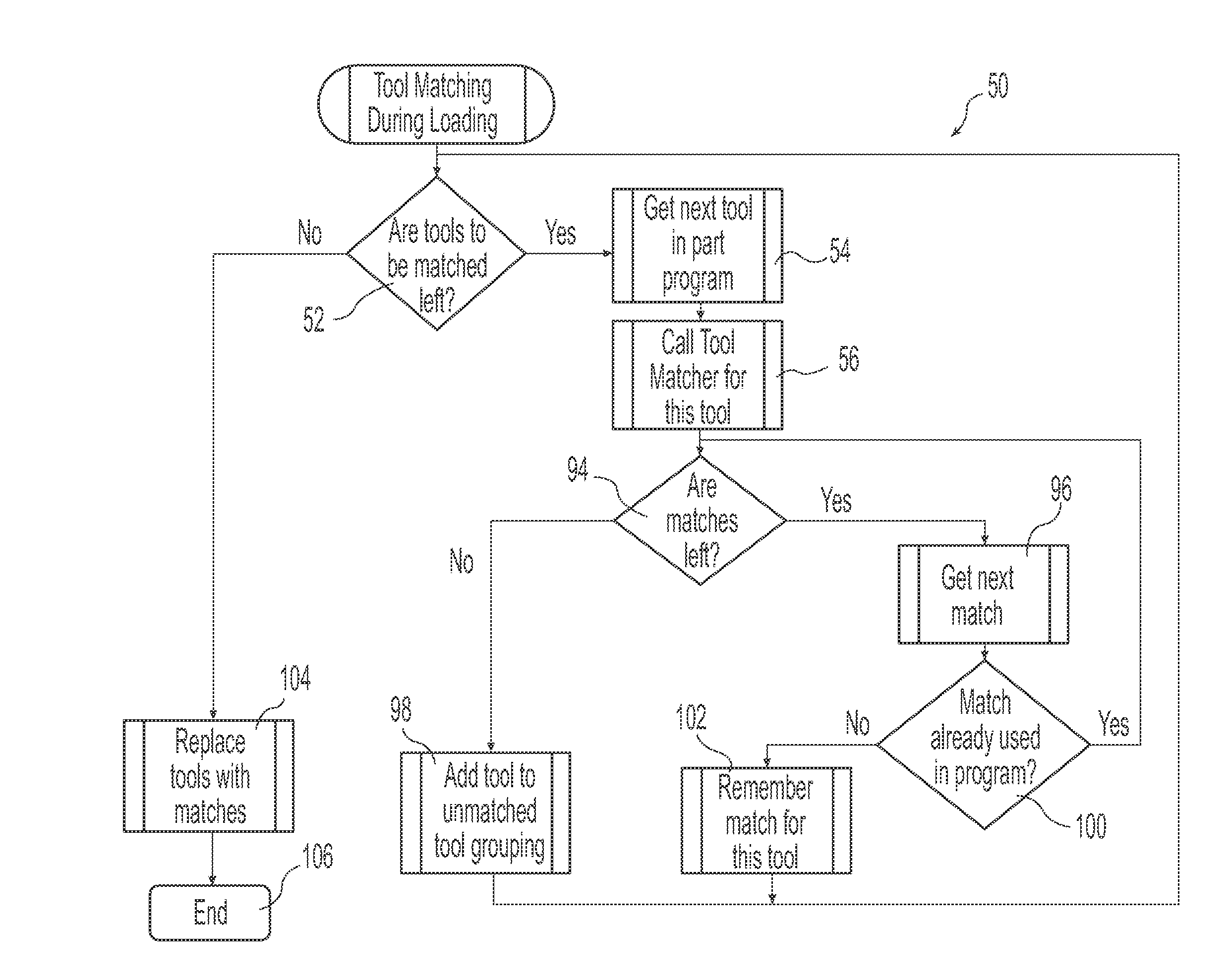 System and method for tool use management