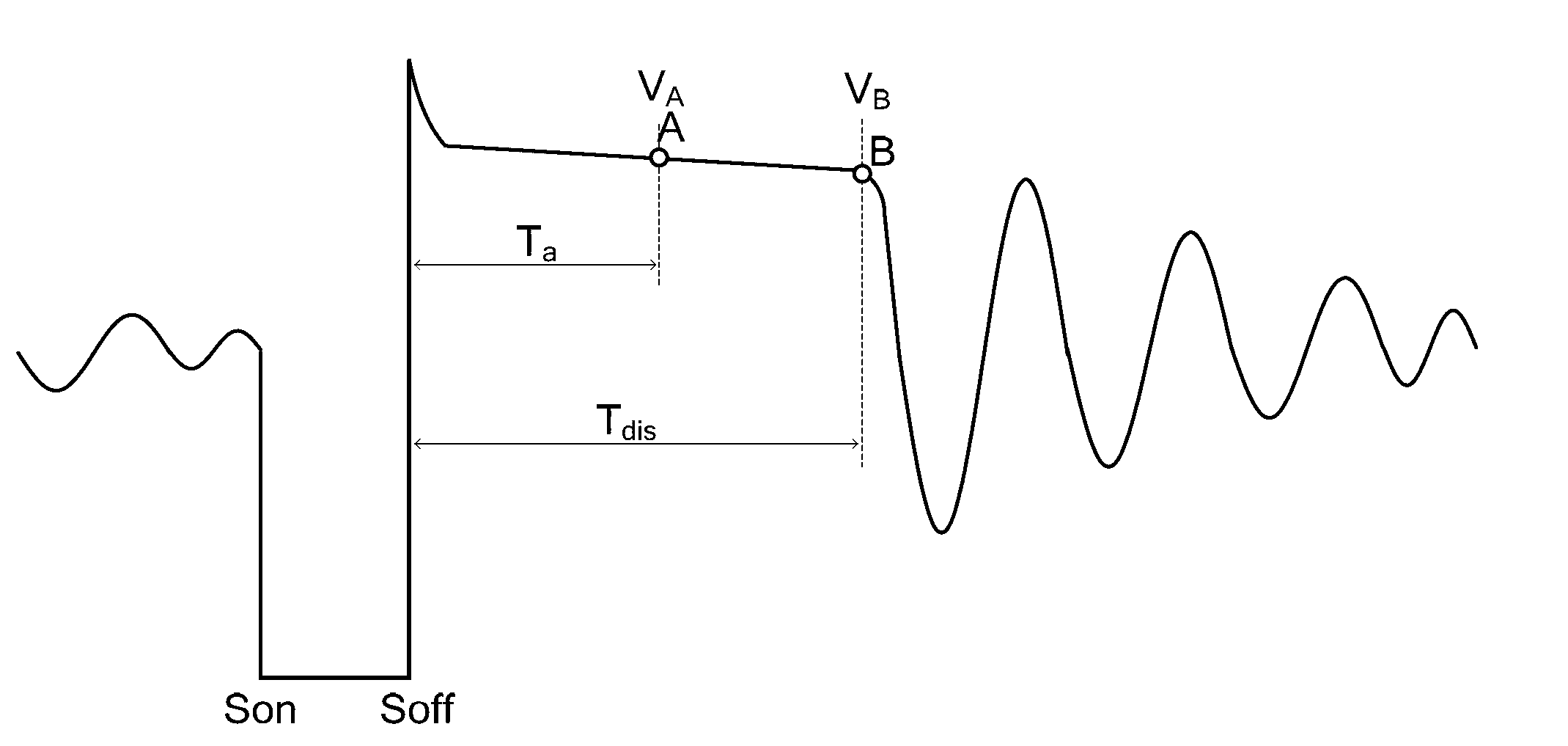 Back porch sampling circuit and method for sampling back porch falling edge voltage