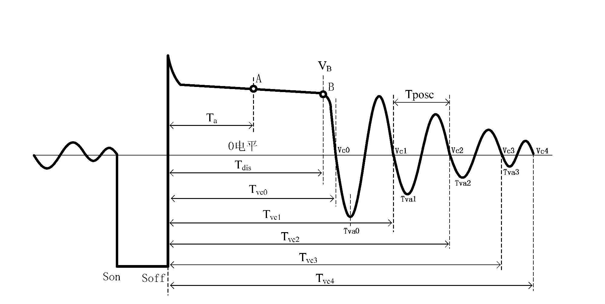 Back porch sampling circuit and method for sampling back porch falling edge voltage