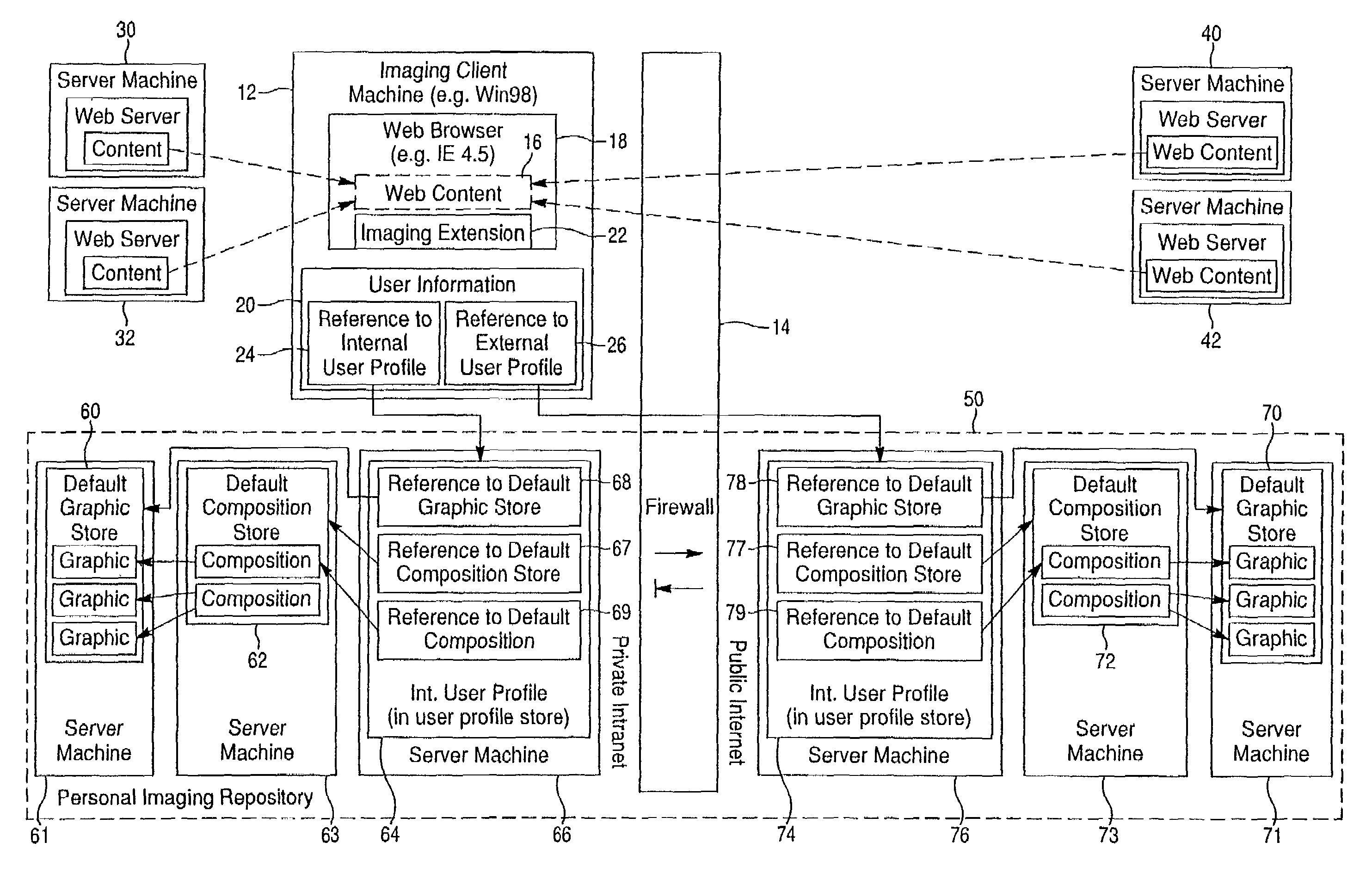 Group composition store