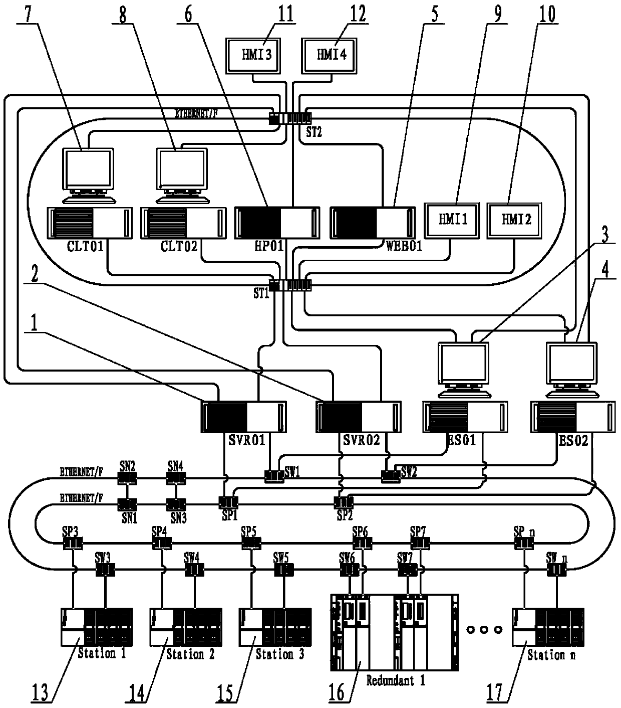 Drilling rig integrated control system based on b‑s architecture with multi-ring redundant nesting